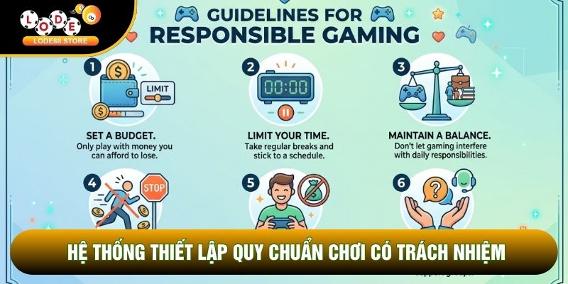 Hệ thống thiết lập quy chuẩn chơi có trách nhiệm Hệ thống thiết lập quy chuẩn chơi có trách nhiệm