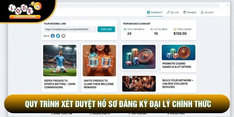 Quy trình xét duyệt hồ sơ đăng ký đại lý chính thức Quy trình xét duyệt hồ sơ đăng ký đại lý chính thức